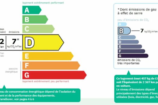 Maison arènes Arles