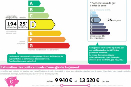 Hôtel particulier Arles