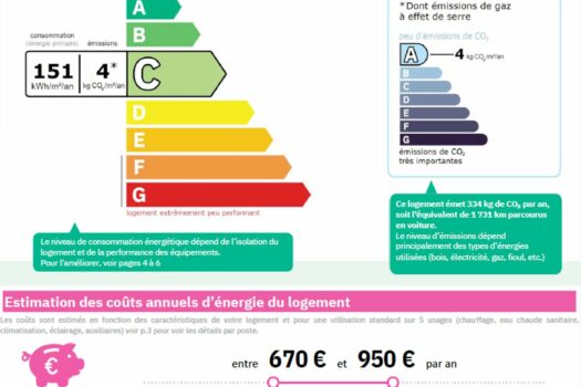 Immeuble de rapport Arles