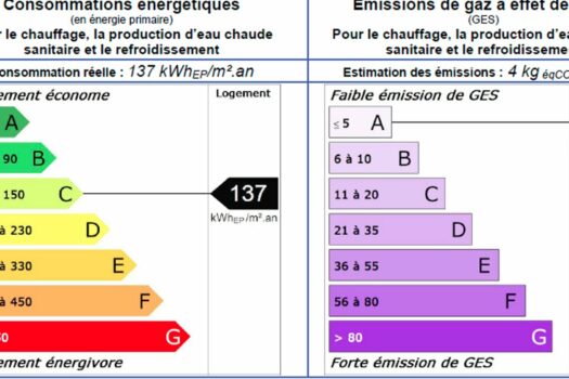 Maison avec atelier et garage Arles