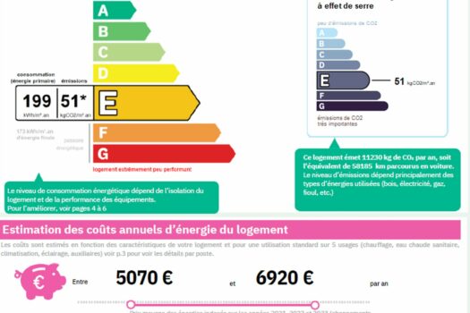 Mas avec piscine Raphèle-les-Arles