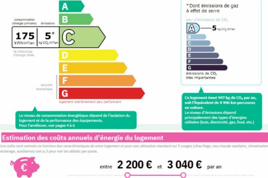 Maison vue sur le Rhône Arles