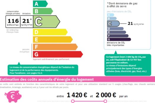 Duplex dans un hôtel particulier Arles