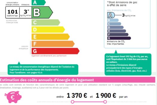 Mas avec piscine Arles