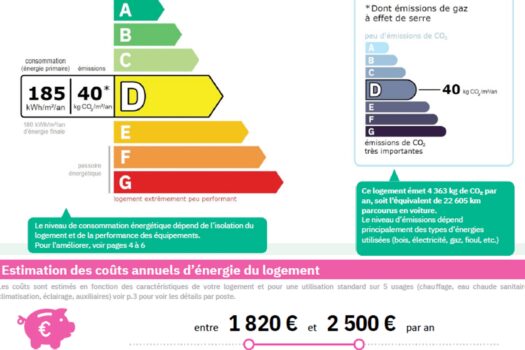 Appartement duplex Arles