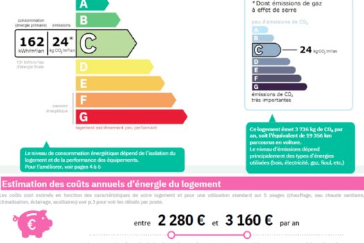 Maison de charme Arles