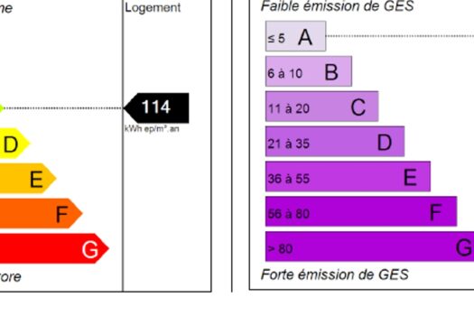 Appartement avec jardin Arles
