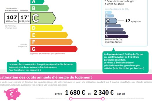 Maison avec patio Arles